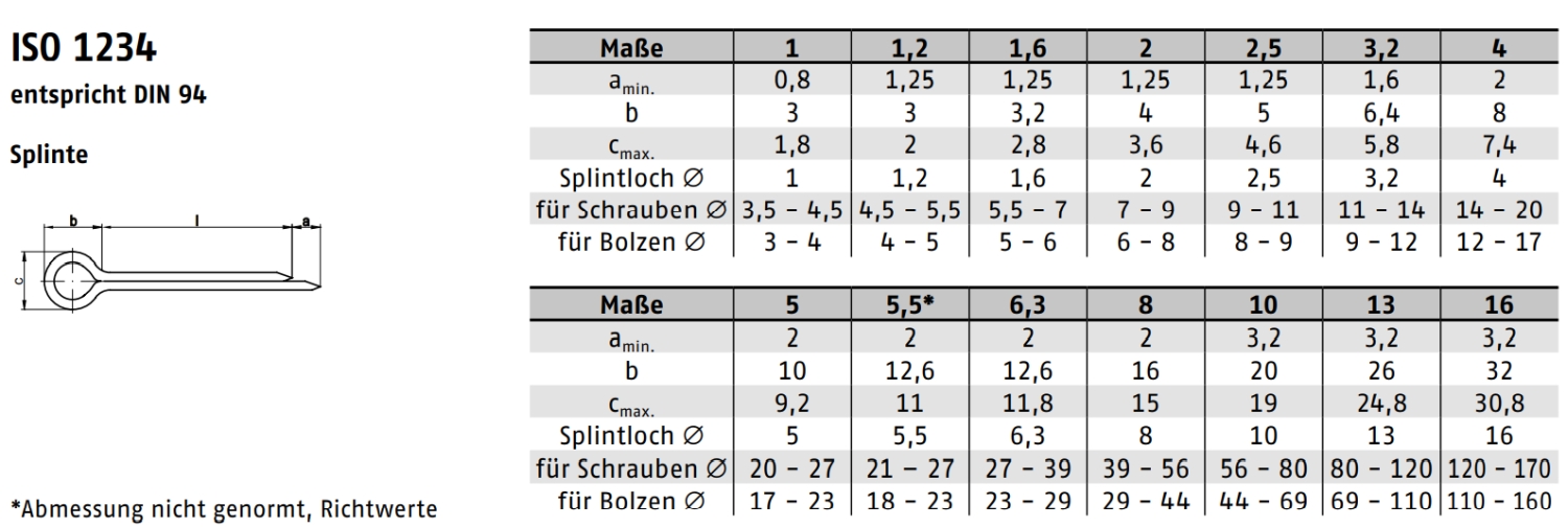 DIN 94 ➤ Splinte - Schraubensicherungselemente (ISO 1234)